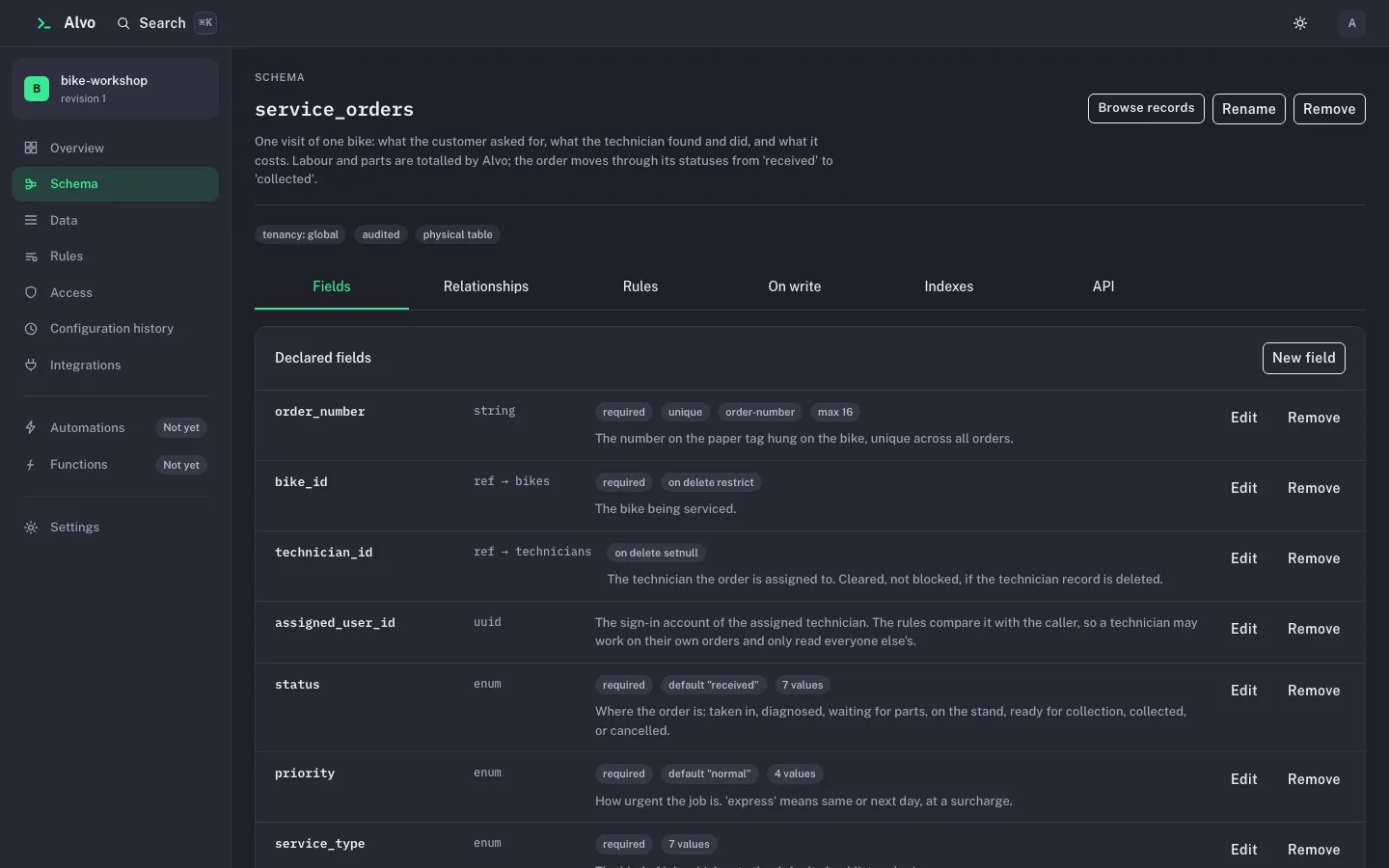The service_orders entity on the Schema screen: badges for global tenancy, audited and physical table, tabs for fields, relationships, rules, on write, indexes and API, and the declared fields with their types, facets and descriptions.