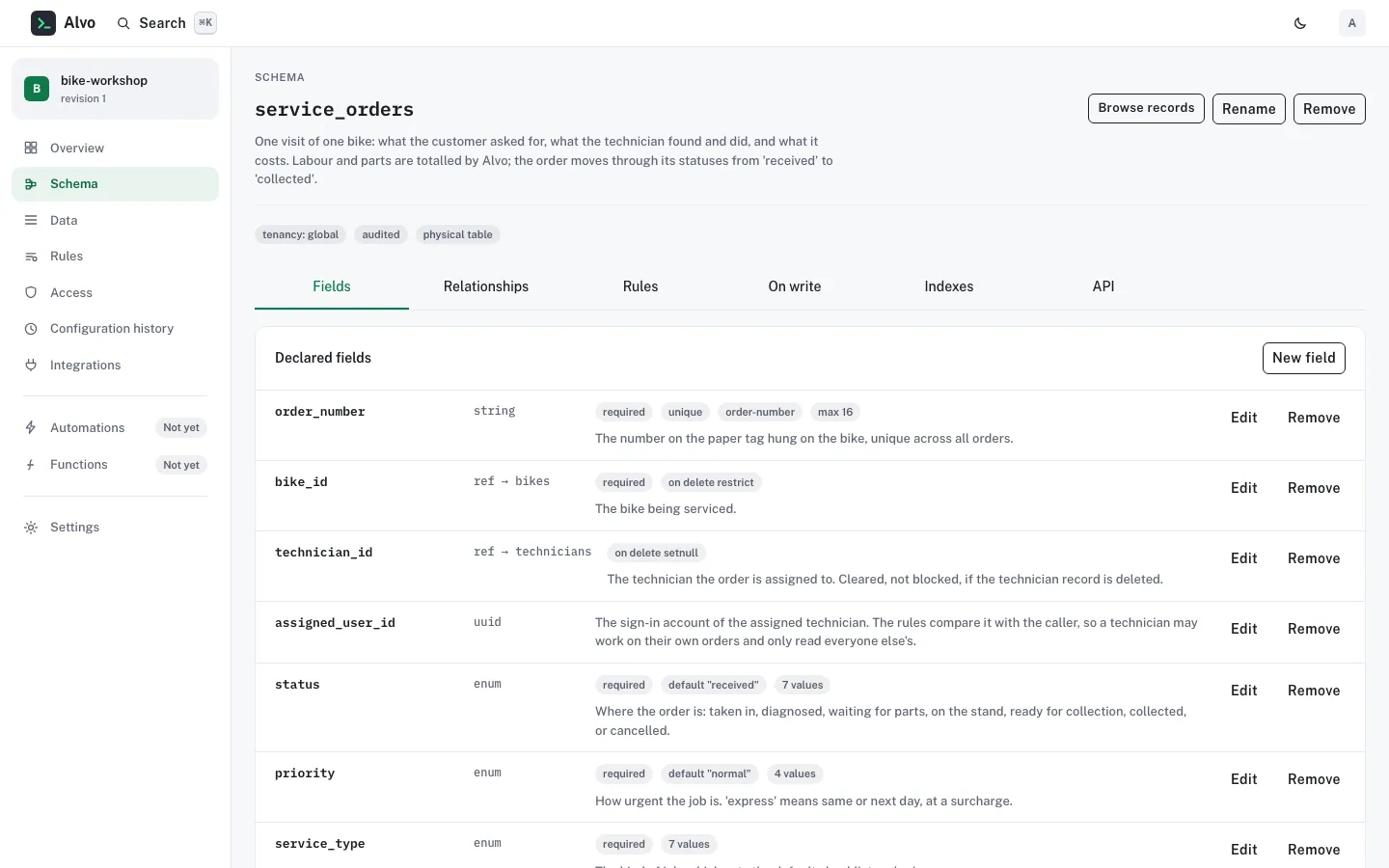 The service_orders entity on the Schema screen: badges for global tenancy, audited and physical table, tabs for fields, relationships, rules, on write, indexes and API, and the declared fields with their types, facets and descriptions.