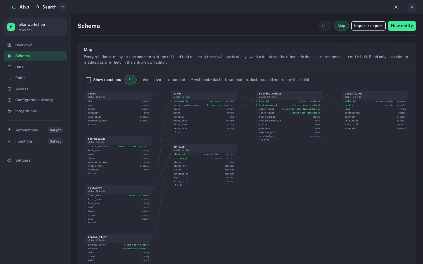 The read-only Map view of the bike-workshop schema: each entity as a card listing its fields, with lines from every ref field to the entity it points at and its onDelete behaviour.